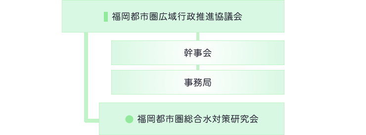 福岡都市圏(17市町で構成)の地図