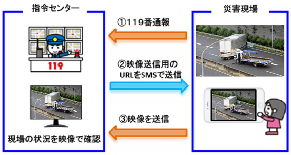 画像：Live119映像通報システム