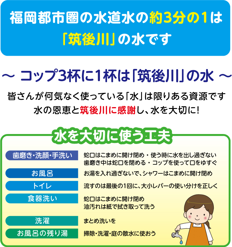 福岡都市圏（ふくおかとしけん）の水道水の約3分の1は「筑後川」の水です